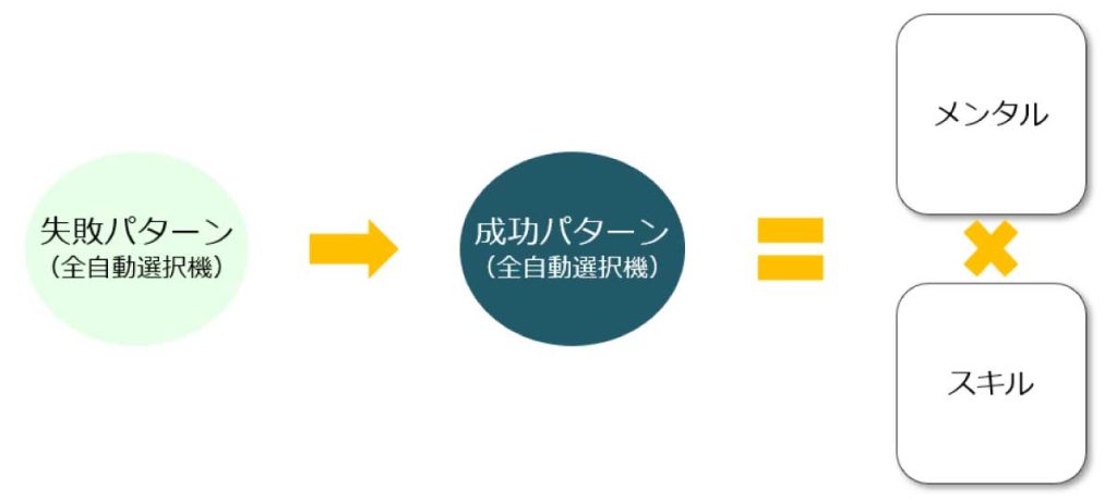 Ashanti（アシャンティ）北村嘉崇社長の著書「脳内編集力」のポイント図解