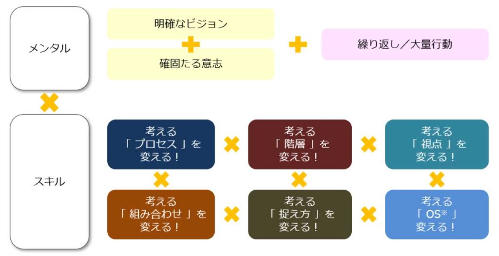 Ashanti（アシャンティ）北村嘉崇社長の著書「脳内編集力」のポイント図解