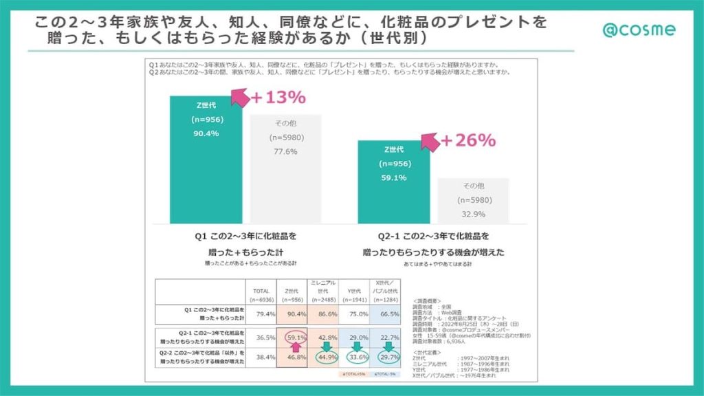 化粧品プレゼントアンケート結果2