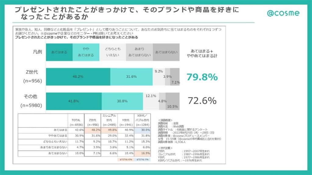 化粧品プレゼントアンケート結果3