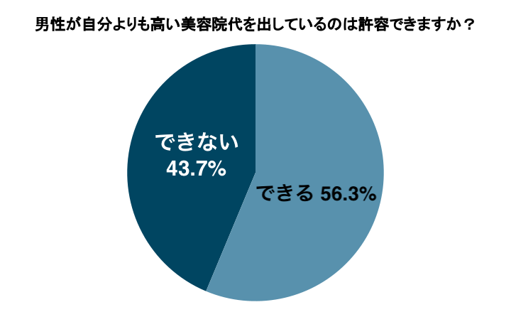 女性が考える“男性美容”に関するアンケート調査