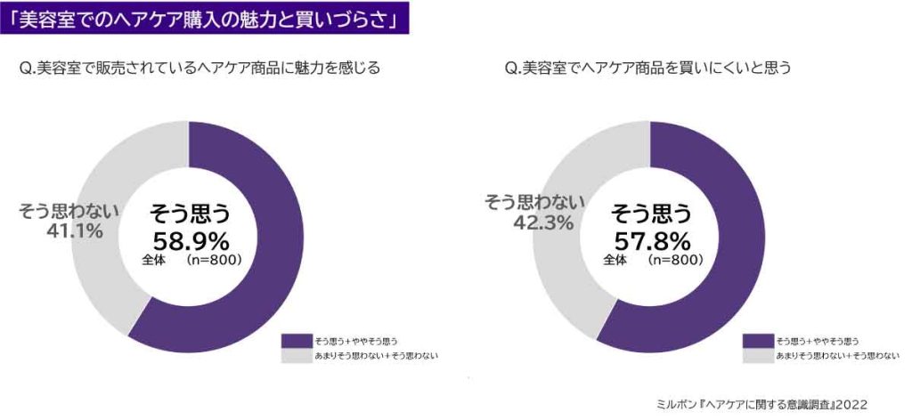 ミルボン「スマートサロン」の事前調査