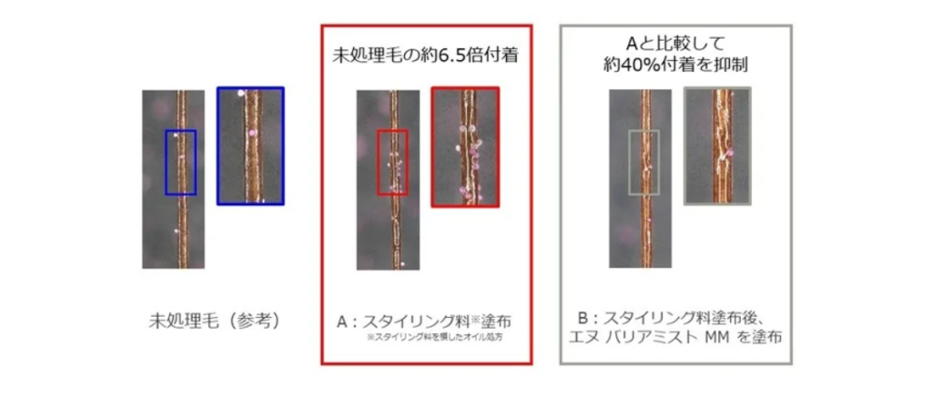 エヌ バリアミスト MMが、花粉の付着を防ぐ検証結果