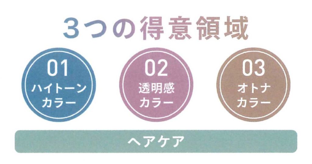 3つの得意領域（ウエラプロフェッショナル2023年方針説明会）