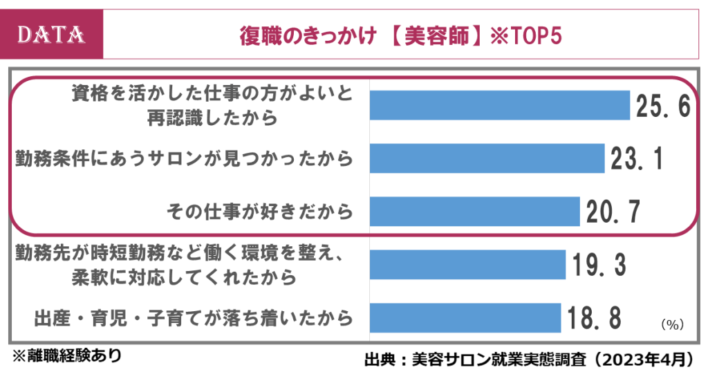 美容サロン就業実態調査2023年4月_復職のきっかけ