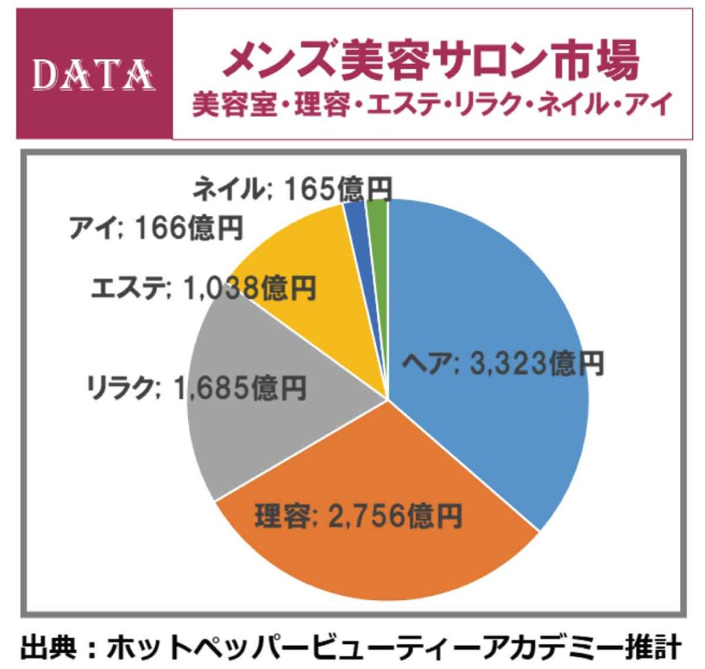 ホットペッパービューティーアカデミーから毎年発表している美容室の利用者調査「美容センサス2023年上期」発表