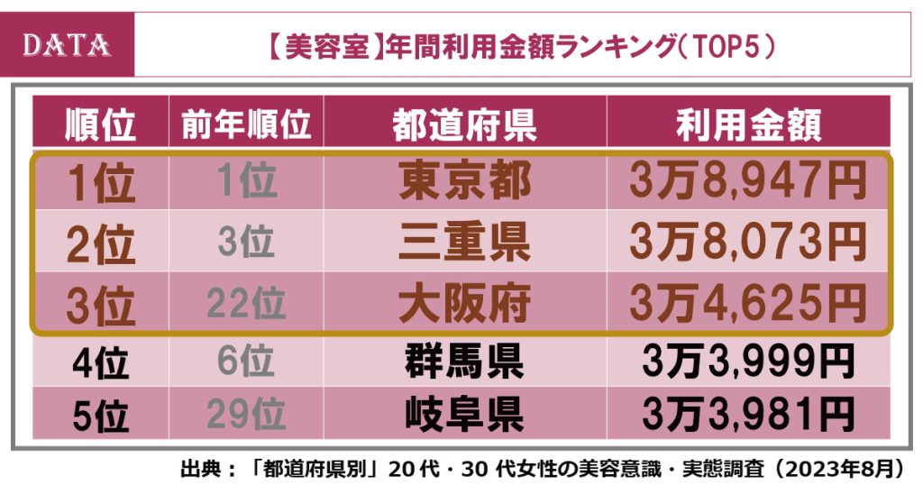 ホットペッパービューティーアカデミーの都道府県調査2023年版