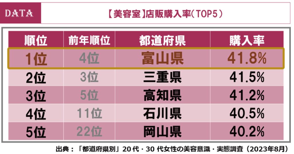 ホットペッパービューティーアカデミーの都道府県調査2023年版