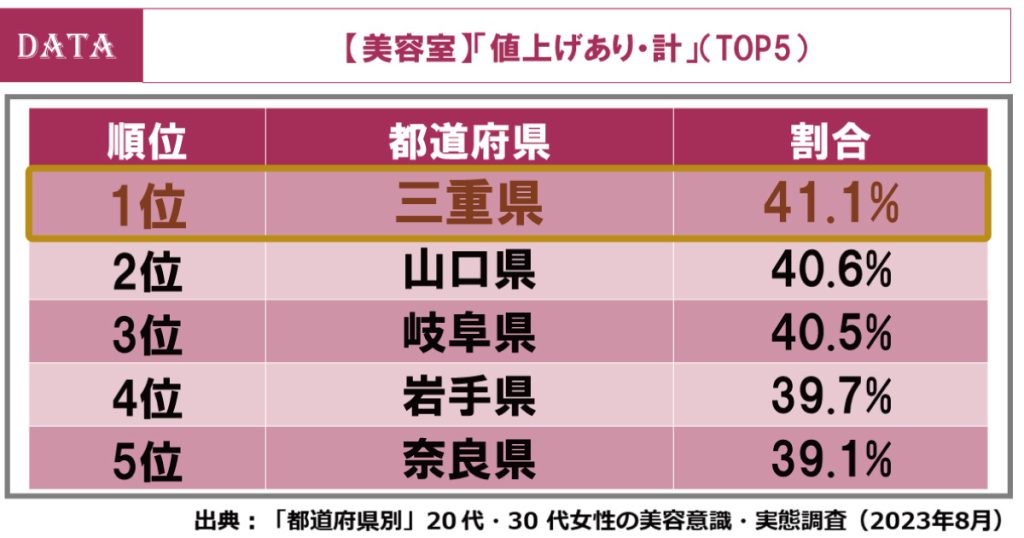 ホットペッパービューティーアカデミーの都道府県調査2023年版