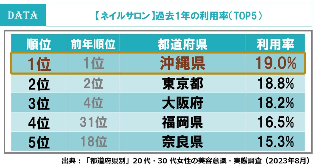 ホットペッパービューティーアカデミーの都道府県調査2023年版