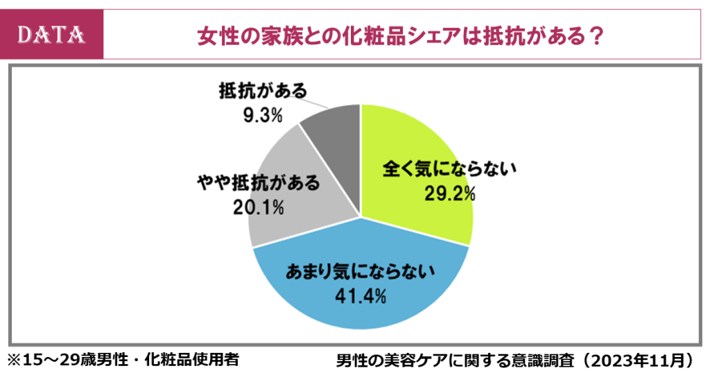 ホットペッパービューティーアカデミーの男性の美容ケアに関する意識調査2023年11月