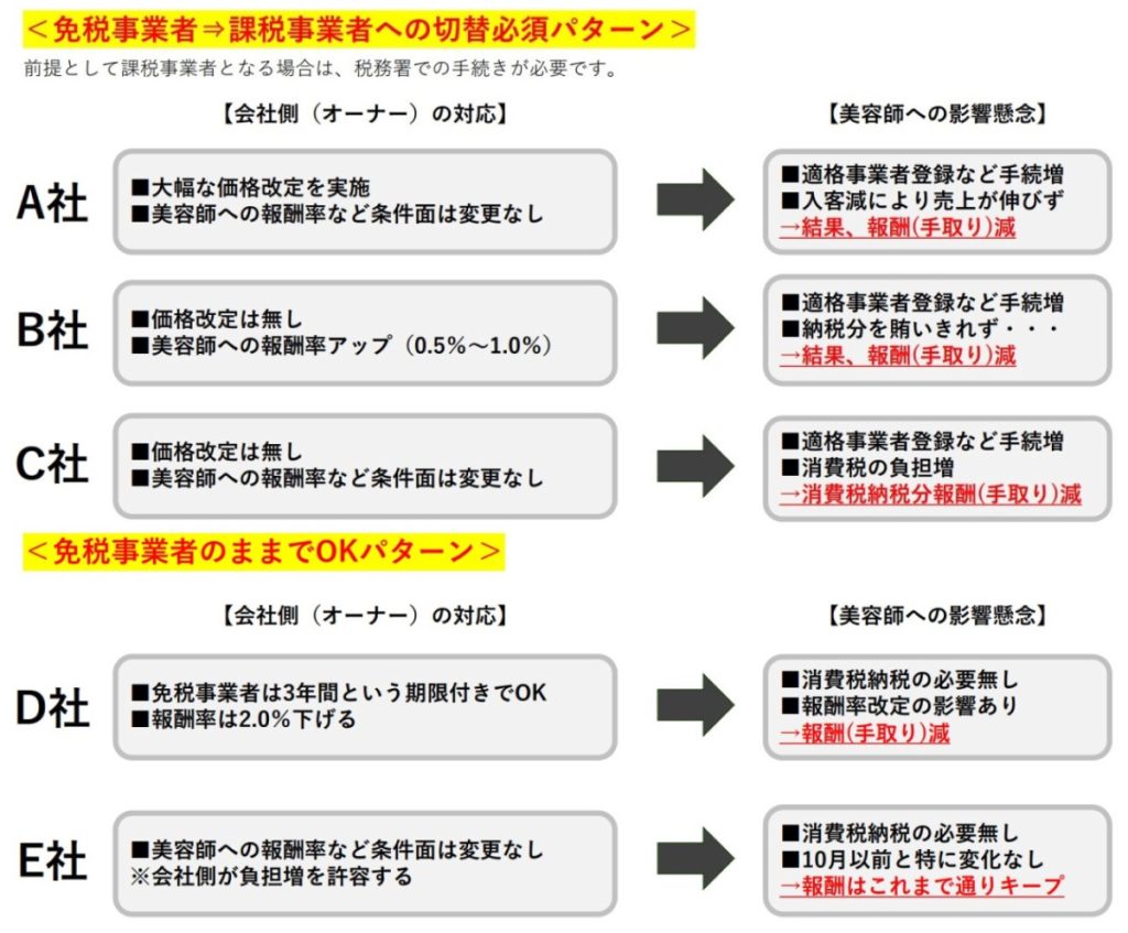 ヘッドライトが美容業界各社のインボイス対応を比較