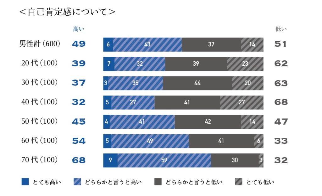 花王の男性への意識調査