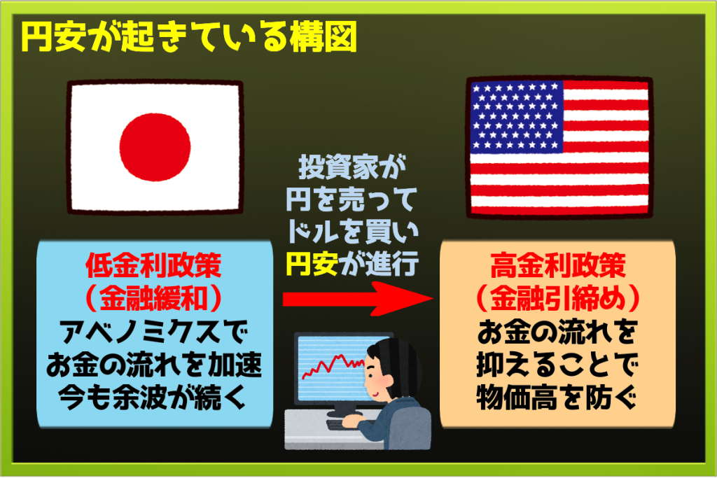 内外金利差で円安が起きる構図「宮原健太の週刊タイパニュース」