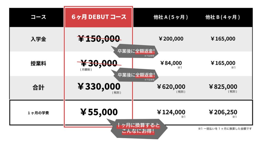 ALBUM ACADEMY（アルバムアカデミー）半年デビューコースの学費