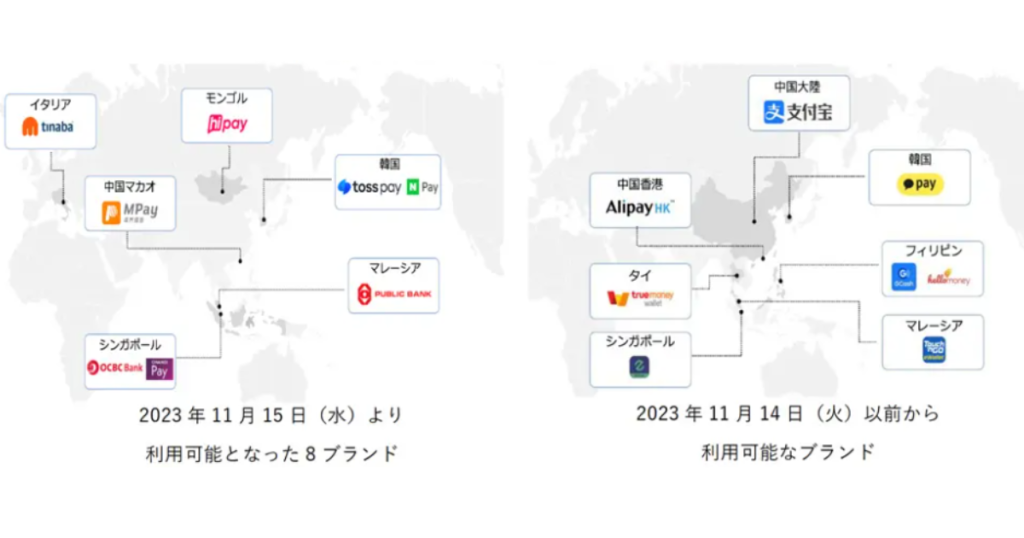 Alipay＋を通じて対応している海外QRコード決済のイメージ