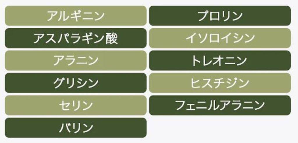 エステプロ・ラボを運営するプロラボホールディングスが発売した、炭酸泡×エクソソーム美容液「アワエクソソーム」に含まれる11種のアミノ酸