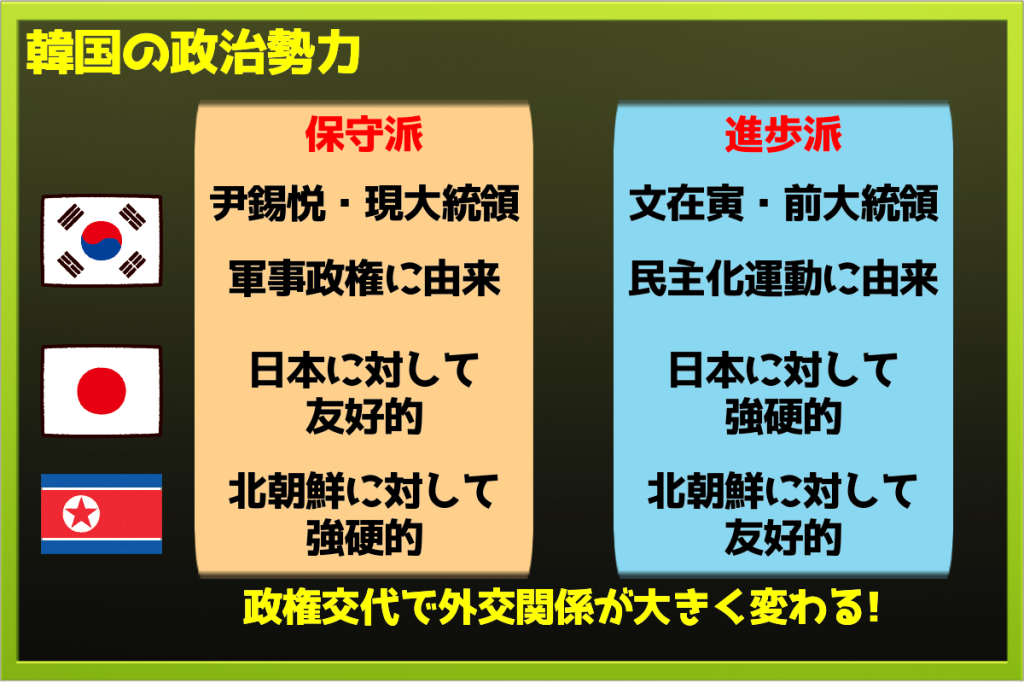 韓国の政治勢力、保守派と進歩派と日韓関係