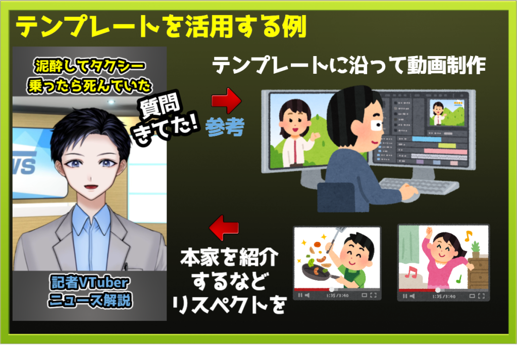 YouTubeショート動画をテンプレートに沿って制作する