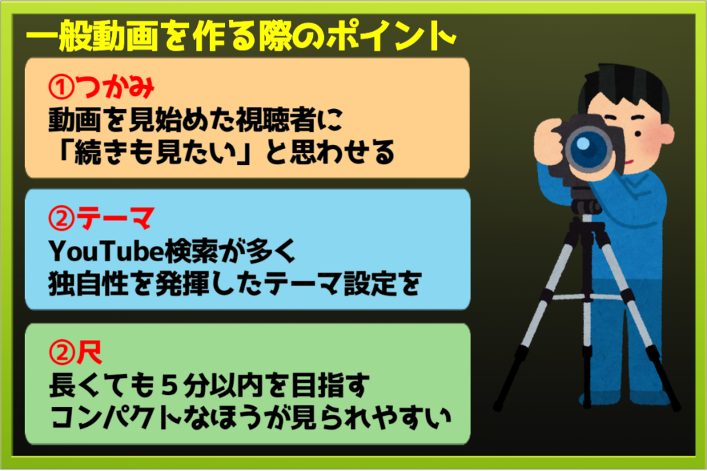 YouTubeで一般的な横型動画を作る際のポイント