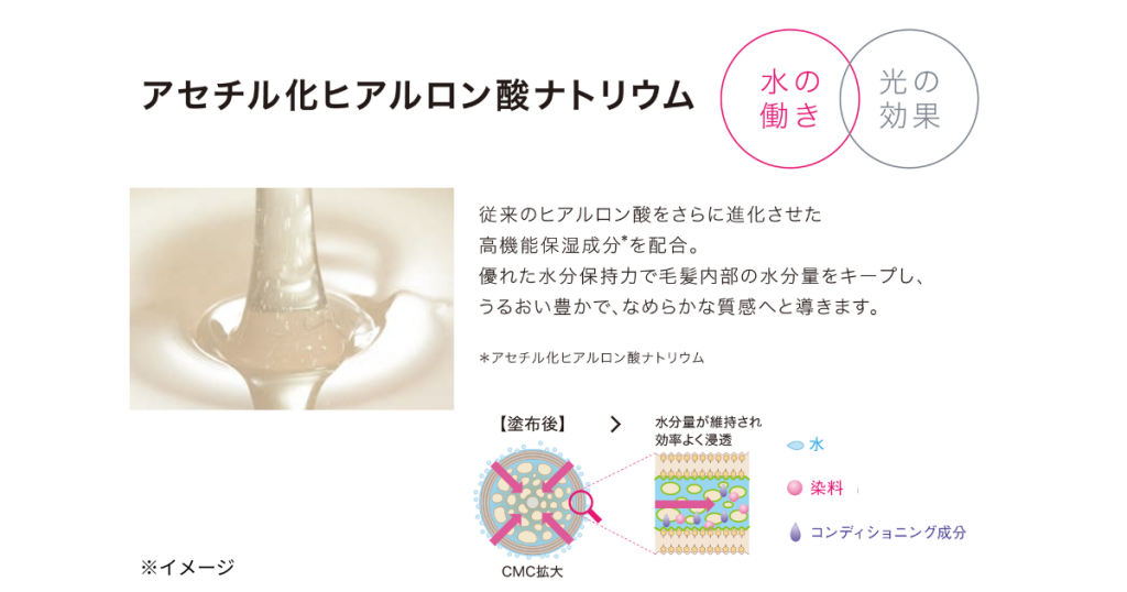 毛髪内部の水分量キープのイメージ