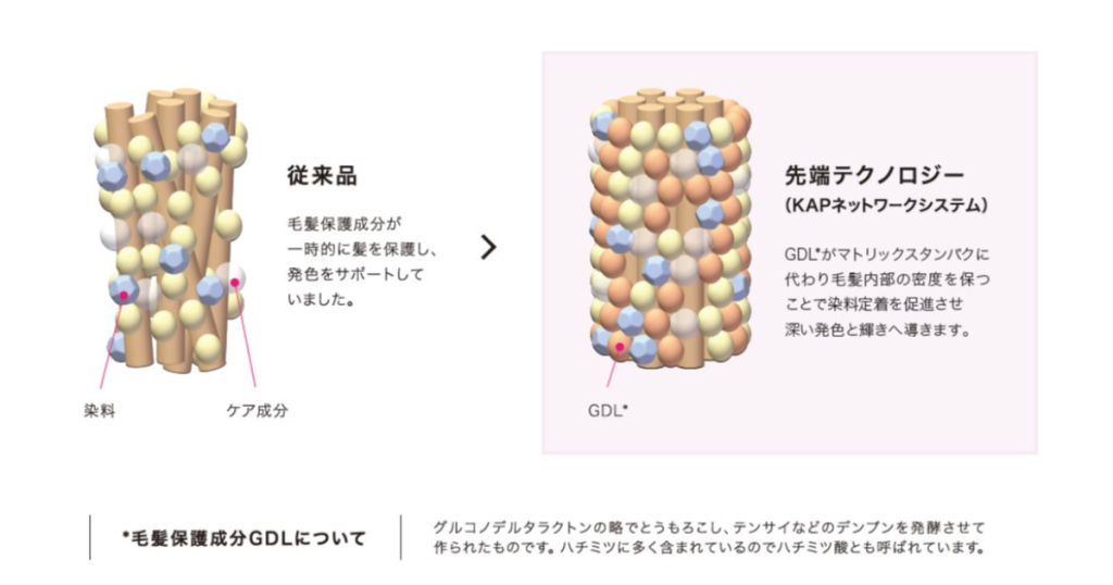 先端テクノロジーで染料が定着するイメ―ジ図
