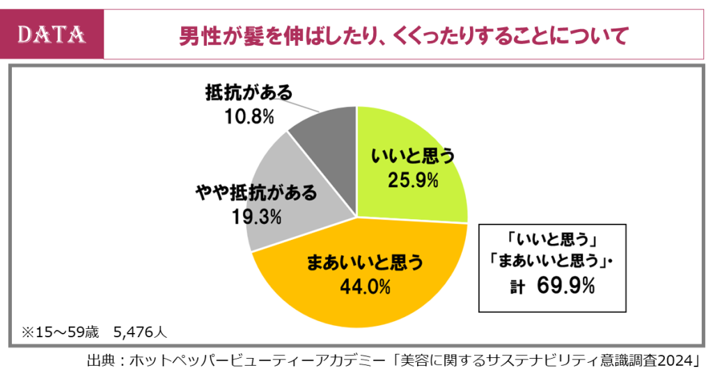 ホットペッパービューティーアカデミー、データから読み解く2025年のヘアトレンド