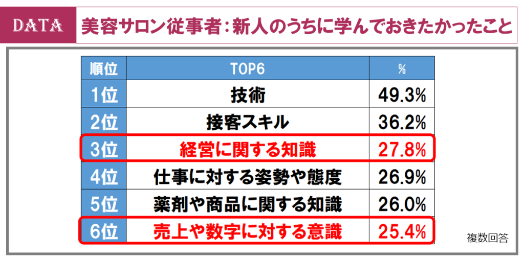 ホットペッパービューティーアカデミー、データから読み解く美容サロンの“入り口”と“定着”の課題