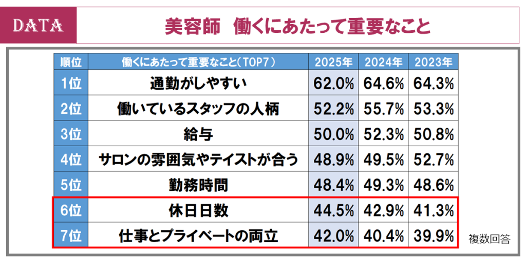 ホットペッパービューティーアカデミー、データから読み解く美容サロンの“入り口”と“定着”の課題