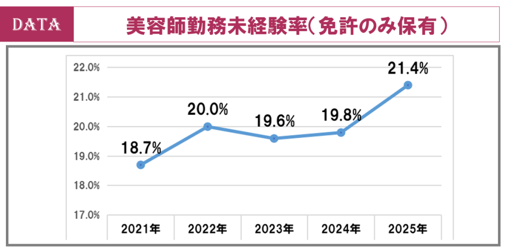 ホットペッパービューティーアカデミー、データから読み解く美容サロンの“入り口”と“定着”の課題