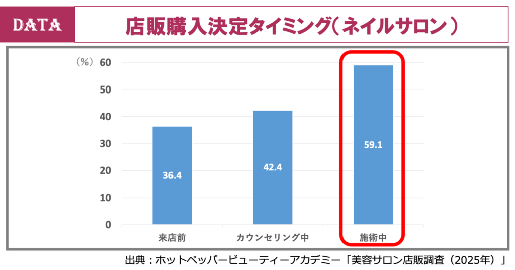 ホットペッパービューティーアカデミー、データから読み解く「美容サロンにおける店販」