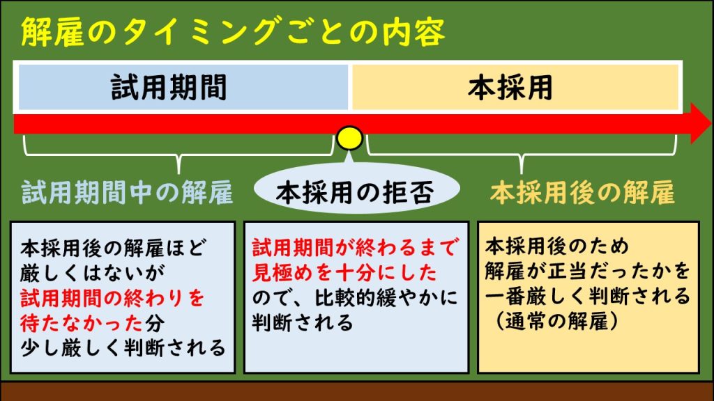 試用期間と解雇にまつわる法律知識。弁護士が解説する連載「サロン六法」、美容室の法律。