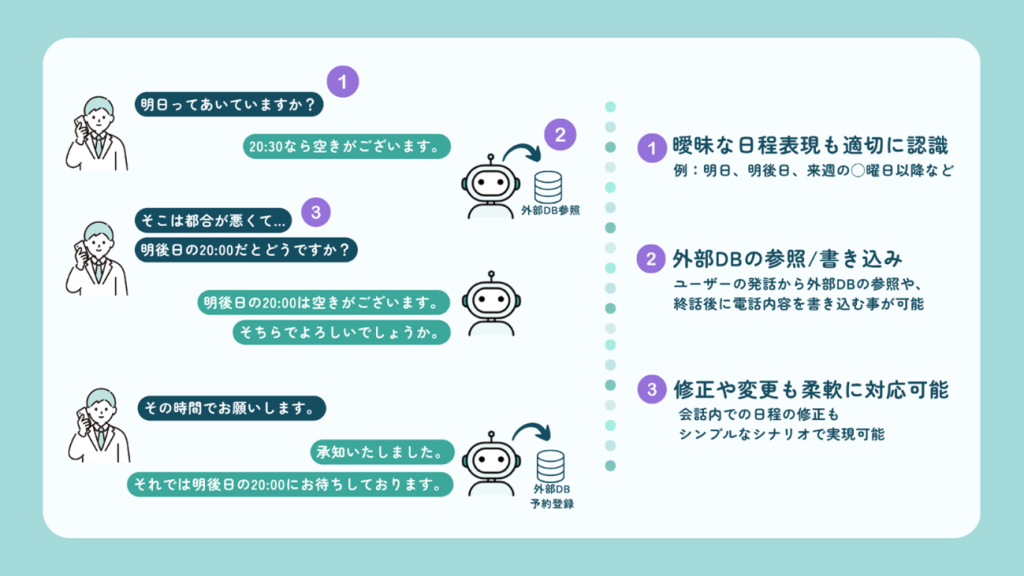 ヘアカラー専門店fufu AI音声システムの仕組み
