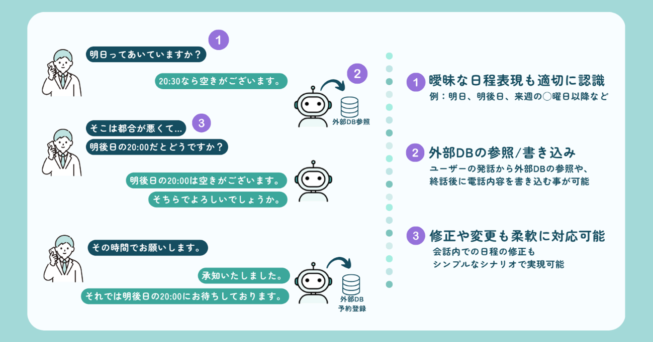 年間5000万円の機会損失防ぐ ヘアカラー専門店fufuがAI音声対応導入
