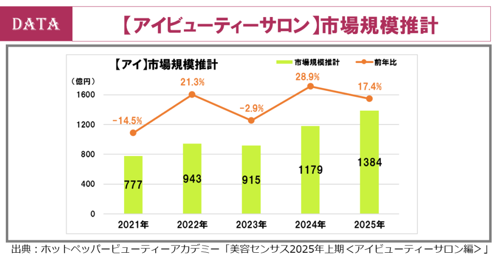 ホットペッパービューティーアカデミー、2025年上期の美容センサス