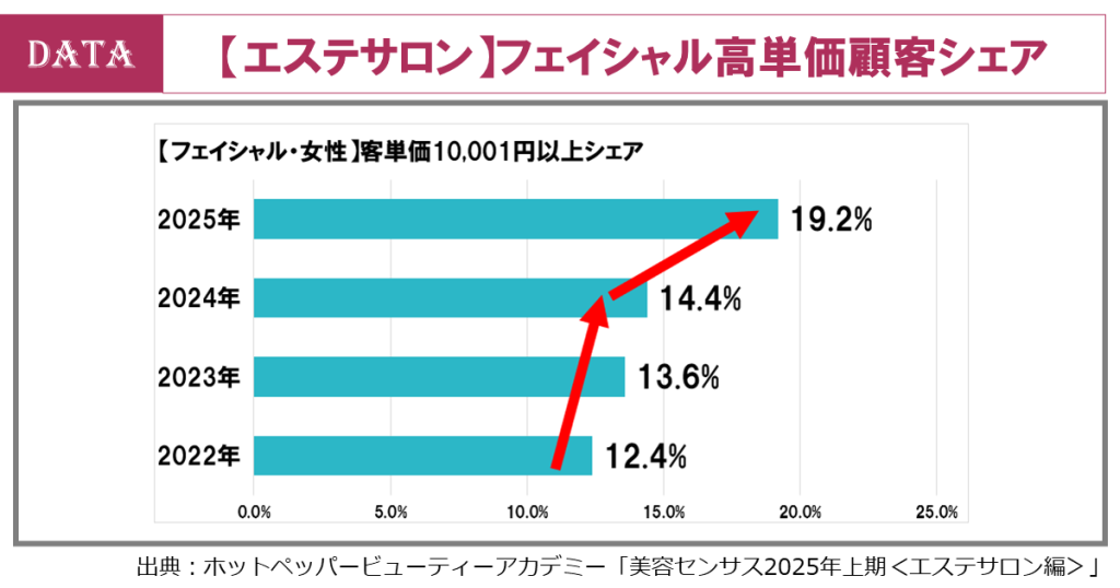 ホットペッパービューティーアカデミー、2025年上期の美容センサス