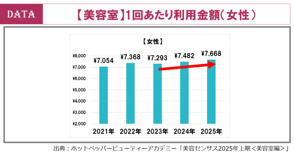 ホットペッパービューティーアカデミー、2025年上期の美容センサス
