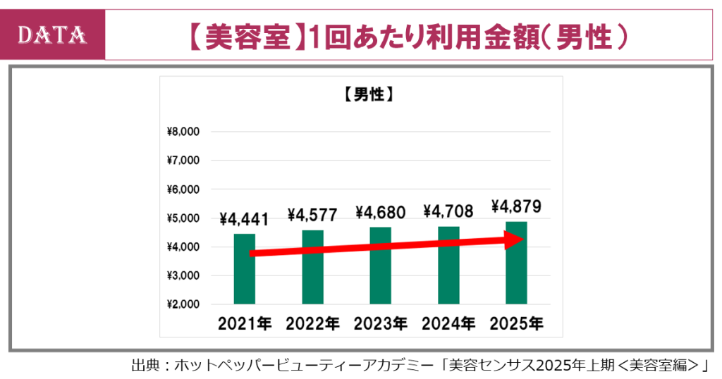 ホットペッパービューティーアカデミー、2025年上期の美容センサス