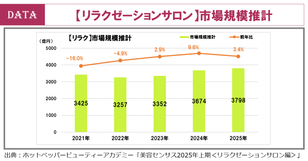 ホットペッパービューティーアカデミー、2025年上期の美容センサス