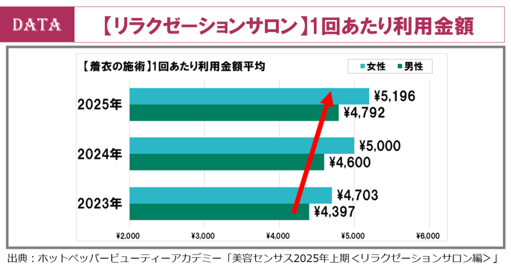 ホットペッパービューティーアカデミー、2025年上期の美容センサス