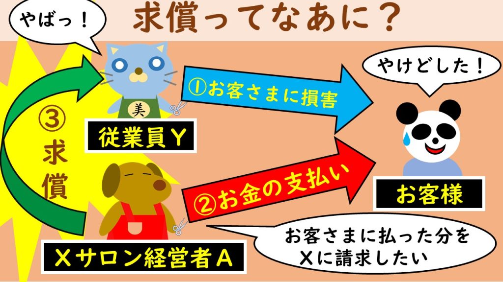 求償にまつわる法律知識。弁護士が解説する連載「サロン六法」、美容室の法律