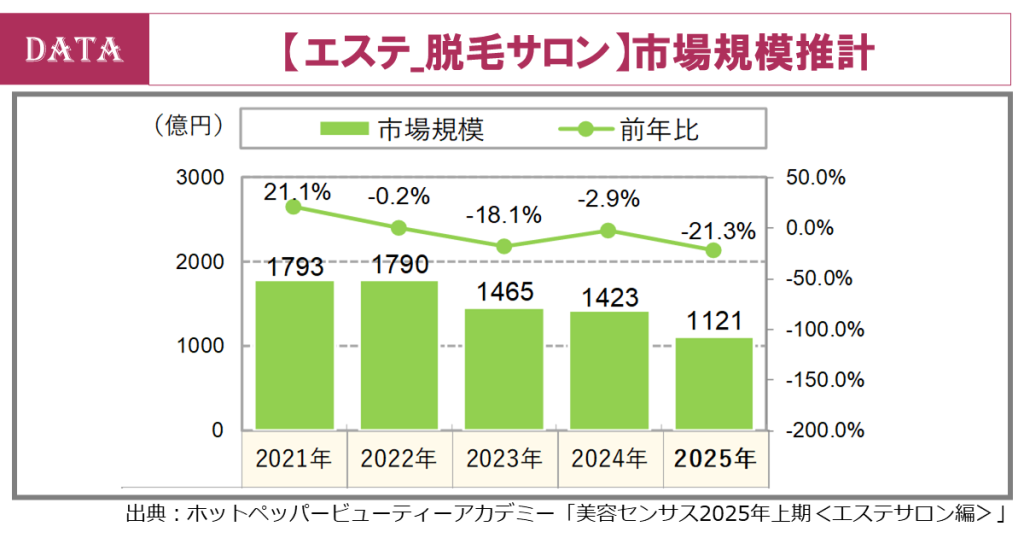 ホットペッパービューティーアカデミー、脱毛サロン市場の利用実態