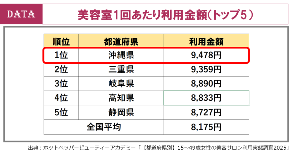 hairsalon-paymoney-customer-top5-japan
