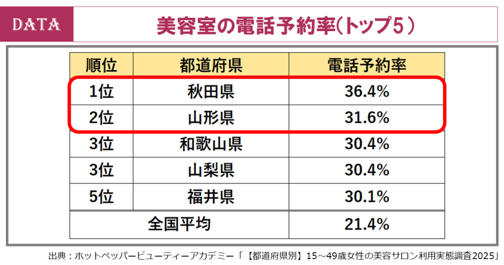 howmanytimes-hairsalon-appointment-telephone-customer-top5-japan