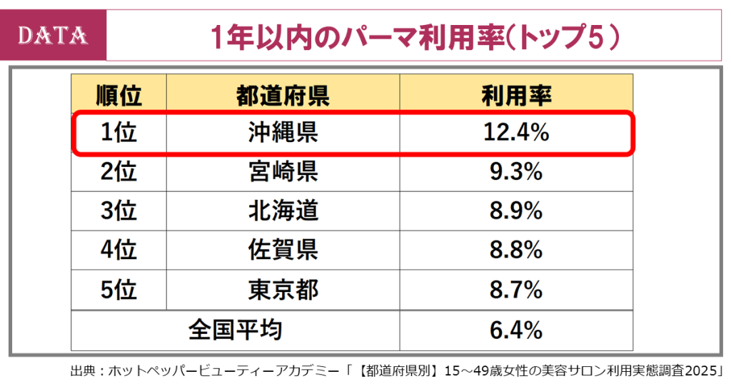 hairsalon-permed-hair-customer-top5-japan