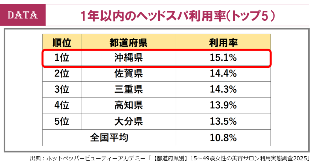 hairsalon-headspa-customer-top5-japan
