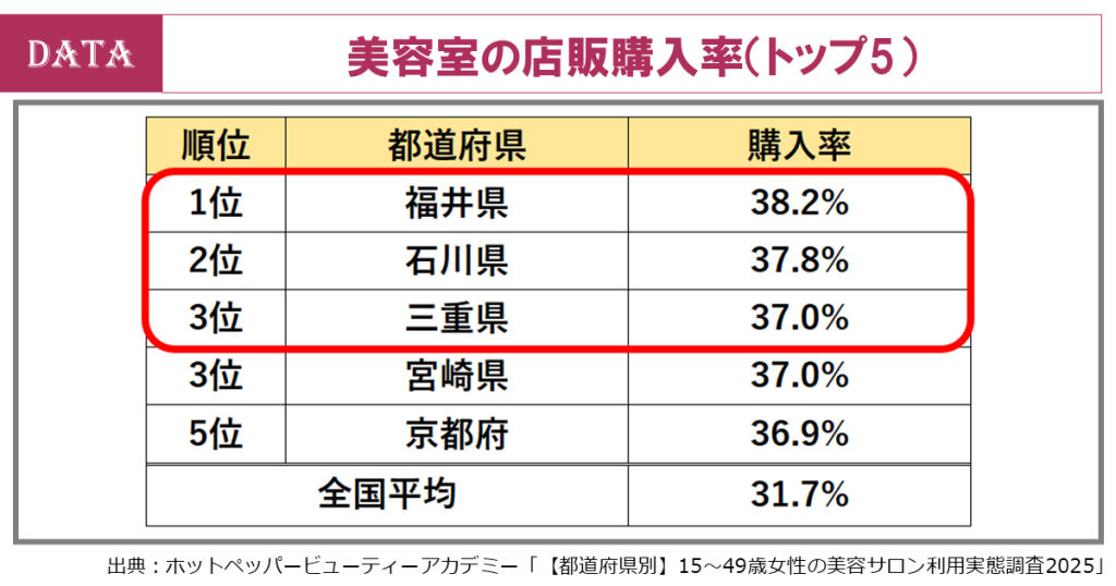 howmanytimes-hairsalon-items-1year-customer-top5-japan