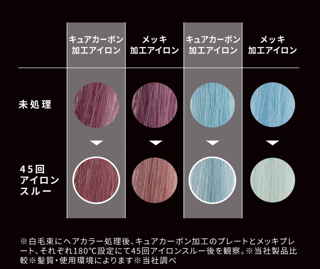 コスモホールディングス、クレイツ、マグネットヘアプロストレートアイロン、ストレートアイロン、マグネットシリーズ、MAGNET