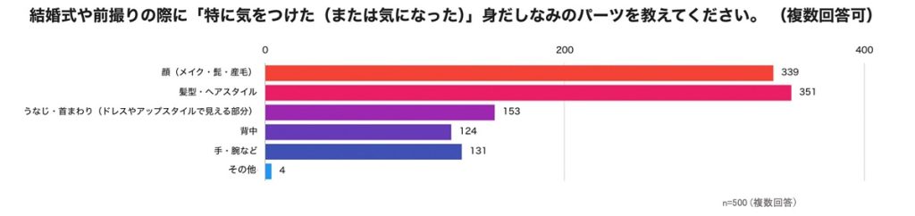 リサスティー、ネープケア、レミラ、リサーチ、意識調査、グラフ
