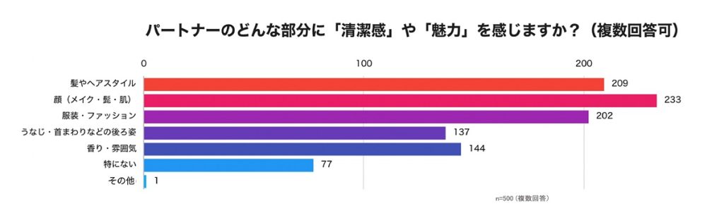 リサスティー、ネープケア、レミラ、リサーチ、意識調査、グラフ